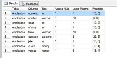 Sql Buscar Tabla O Columna En Una Base De Datos De Sql Server Marzo