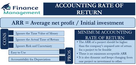 What Is Rate Of Return In Project Management