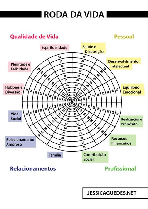 A Roda Da Vida Conheça Esta Incrível Ferramenta De Autoconhecimento Em