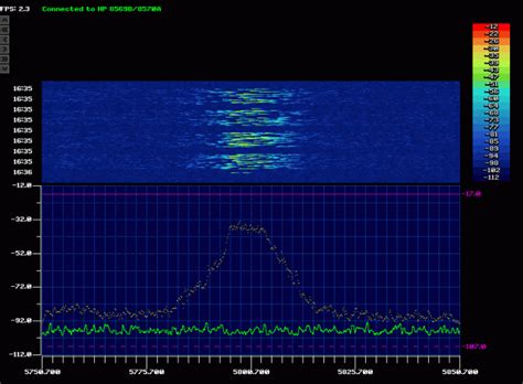 Spectrum Chart 5GHZ Amateur Radio Emergency Data Network