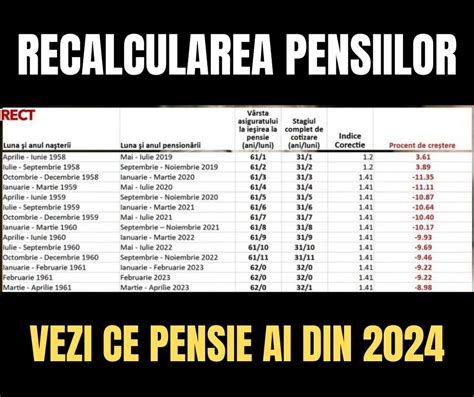 S A Publicat Tabelul Cu Recalcularea Pensiilor Vezi Ce Pensie Prime Ti