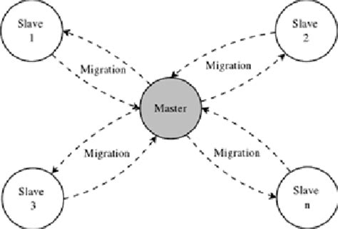 Parallelism Representation | Download High-Quality Scientific Diagram