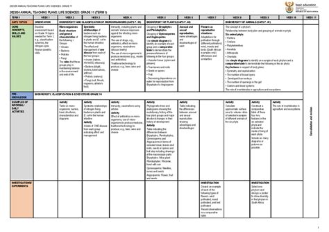 Atp 2023 24 Gr 11 Life Sci Final 202324 Annual Teaching Plans Life