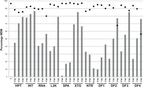 Comparison Of The Efficacy Of Eleven Commercially Available Reagents To