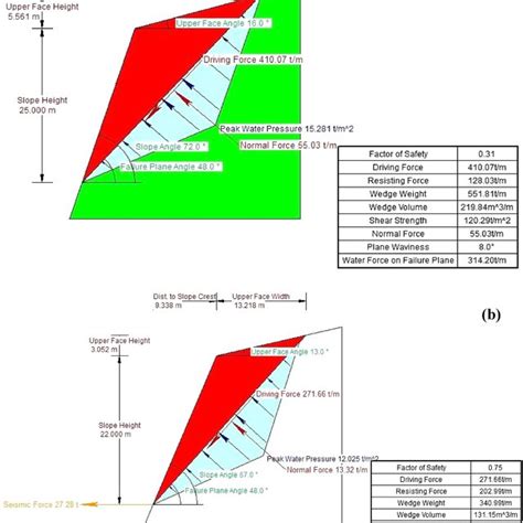 Kinematic Slope Stability Modeling Using RocPlane Software For Planar