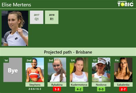 UPDATED R3 Prediction H2H Of Elise Mertens S Draw Vs Rybakina