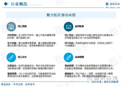 2023年中国数字医疗行业全景速览：政策持续加码，行业迎来井喷式增长期 图 智研咨询