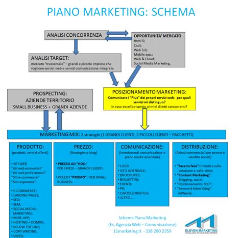 Schema Piano Marketing Modello Piano Di Marketing