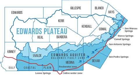 About The Edwards Aquifer San Antonio Water System