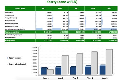 Prognoza Finansowa Enterprise Startup Cfo Na Godziny