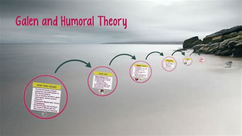 Galen And Humoral Theory By On Prezi