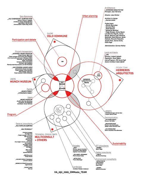 73 Nodes Ideas Architecture Diagram Architecture Architecture Drawing