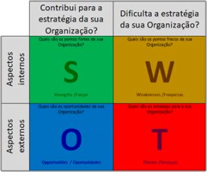 Como Aplicar Matriz Swot Em Sua Escola Gest O Escolar