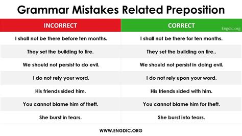 Prepositions Errors 100 Common Mistakes With Prepositions Engdic