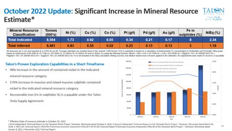 Tamarack Project Resource Size - Talon Metals Corp