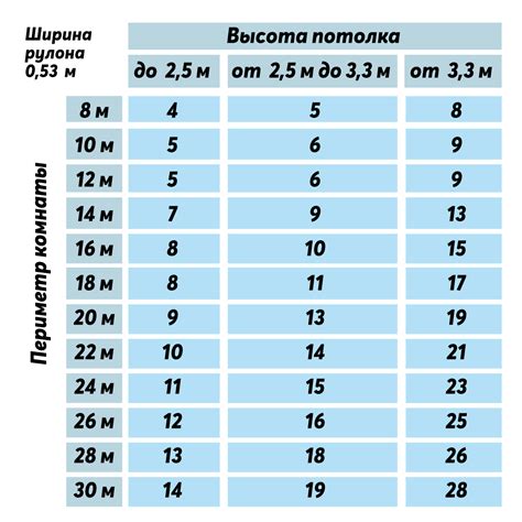 Сколько метров в 1 рулоне обоев? Размеры по длине и ширине