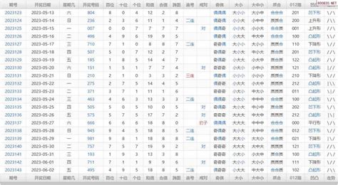 144期福彩3D历史开奖号码统计表 天齐网