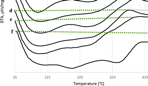 evident   temperature ranges    scientific