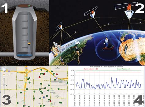 Smartcover Sewer Monitoring System Now Available