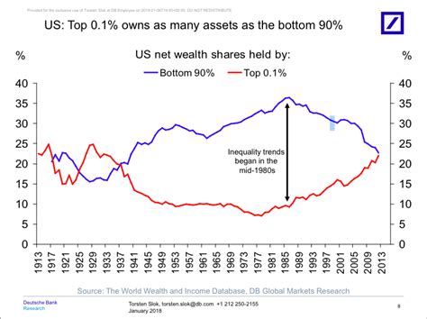 American Economy Chart: A Visual Reference of Charts | Chart Master