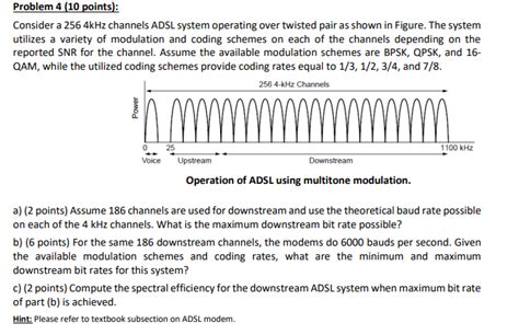 Solved Problem 4 10 Points Consider A 2564kHz Channels Chegg