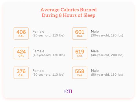 How Many Calories Do You Burn Sleeping Eachnight