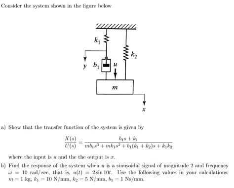 Solved Consider The System Shown In The Figure Below A Show Chegg