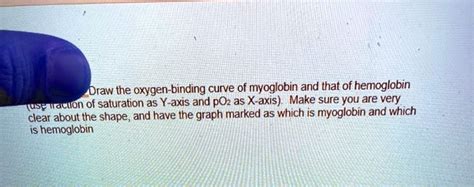 Draw The Oxygen Binding Curve Of Myoglobin And That O Solvedlib