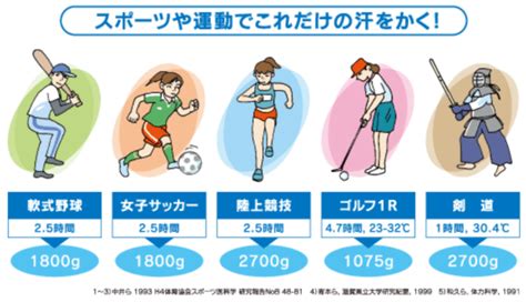 汗の成分とは？～汗で失われる塩分・ミネラル～ 味覚ステーション