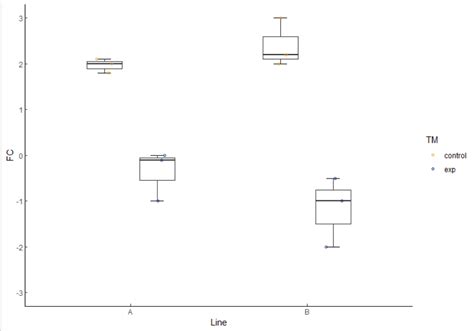 R Setting Colors Of Boxplot Jitter Point In Custom Manner Ggplot