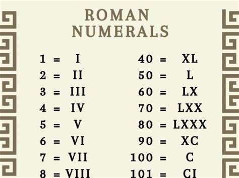 Roman Numerals Poster Teaching Resources