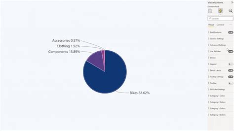 Power Bi Pie Chart All You Need To Know