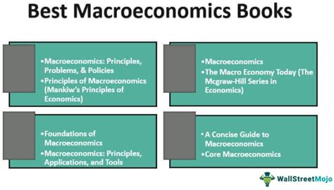 Macroeconomics Books 10 Best Textbooks Updated 2023
