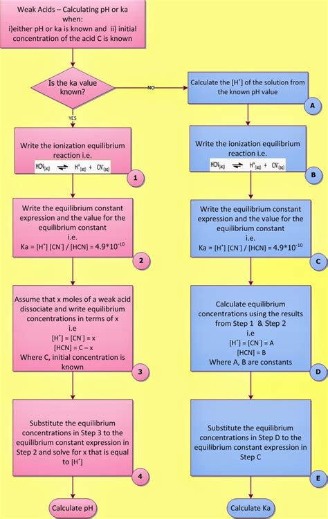 Weak Acid Weak Base PH Calculation Solved Example Chemistry Net