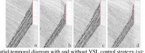 Figure 1 From Dynamic Analysis Of Variable Speed Limit Control For