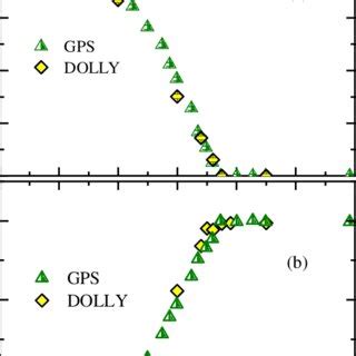 Color Online A Temperature Evolution Of The Superconducting Muon