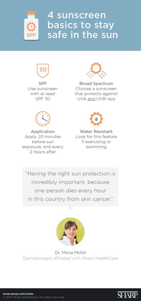 4 Sunscreen Basics Safety Infographic Broad Spectrum Sunscreen