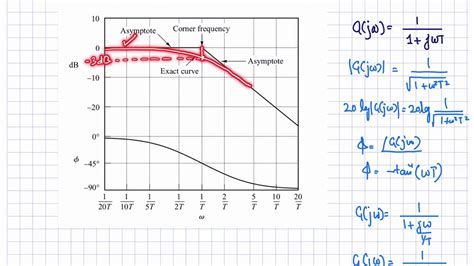 50 Bode Plot 2 Bode Plot Of A Real Pole And Zero Youtube