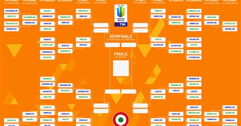 Primavera Tim Cup Il Tabellone Ecco Quando Si Gioca La Semifinale Di