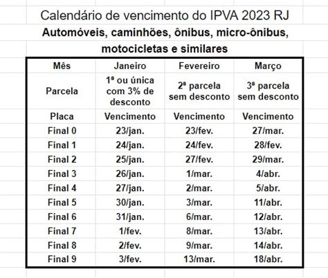 Tabela Ipva Rj Valor Pagamento Do Ipva Rjaqui Hot Sex Picture