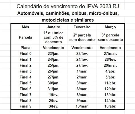 Ipva No Rj Veja Valores Datas De Pagamento E Parcelamento