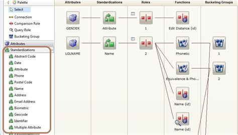 Ibm Master Data Management On Cloud Overview Canada