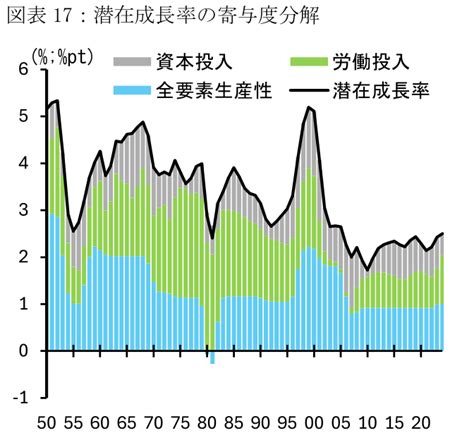 バイデン政権下で流入する730万人の不法移民 ～アメリカ人は移民に依然好意的だが、トランプ2 0で移民の大流出へと転じるリスク～ 前田