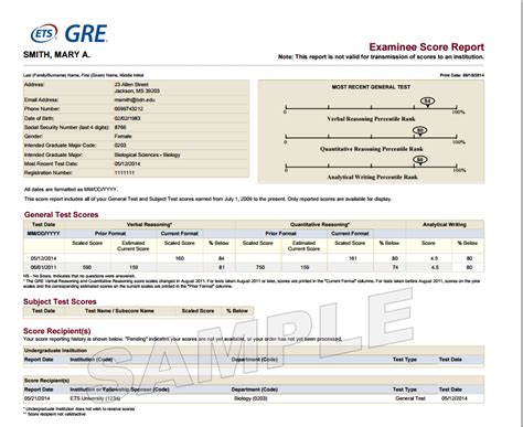 Examinee GRE Score Report Image Dilip Oak Academy Blog