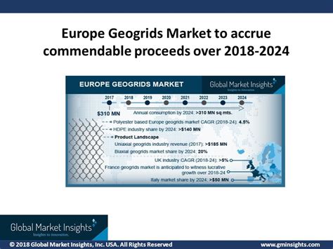 2018 Global Market Insights Inc USA All Rights Reserved Europe