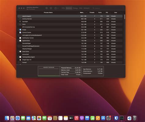 High RAM usage on new Macbook : r/macbook
