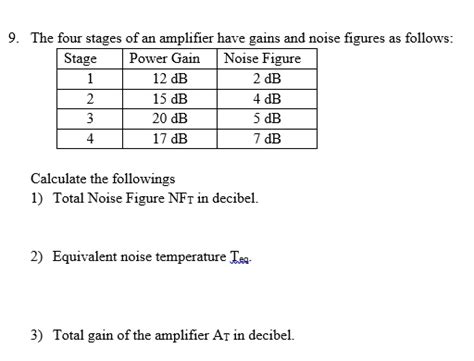 Solved The Four Stages Of An Amplifier Have Gains And Noise Figures