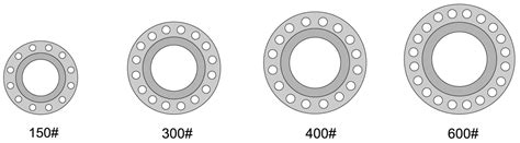 Flange Pressure Class Explained Savree