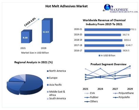 Kalpesh Rajput Hot Melt Adhesives Market Historical Insights And