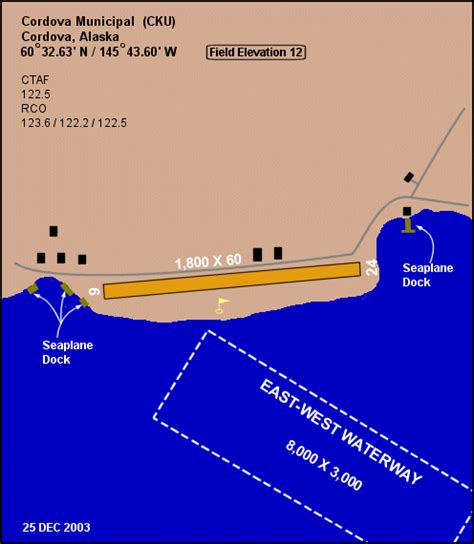 Cordova Municipal Airport Airports Alaska Handbook